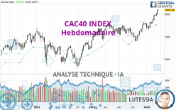 CAC40 INDEX - Weekly