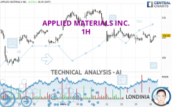 APPLIED MATERIALS INC. - 1 Std.