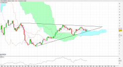 VEOLIA ENVIRON. - Monthly