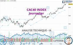 CAC40 INDEX - Diario