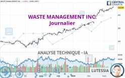 WASTE MANAGEMENT INC. - Diario