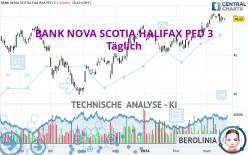 BANK NOVA SCOTIA HALIFAX PFD 3 - Täglich