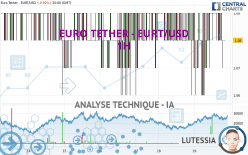 EURO TETHER - EURT/USD - 1H