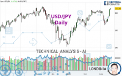 USD/JPY - Journalier