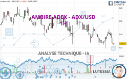 AMBIRE ADEX - ADX/USD - 1 uur