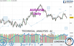 AUD/USD - Journalier