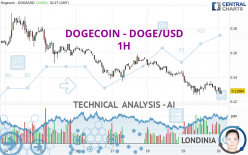 DOGECOIN - DOGE/USD - 1H