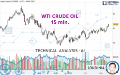 WTI CRUDE OIL - 15 min.