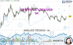 CRYPTO 0X - ZRX/USD - 1 Std.