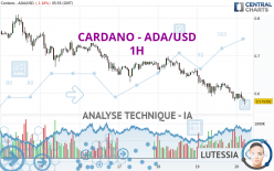 CARDANO - ADA/USD - 1H