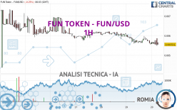 FUN TOKEN - FUN/USD - 1H