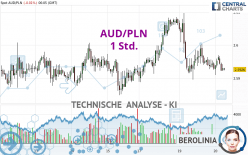 AUD/PLN - 1 uur