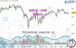 GOLD - USD - 15 min.