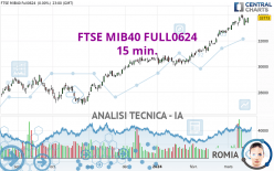 FTSE MIB40 FULL0624 - 15 min.