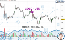 GOLD - USD - 1H