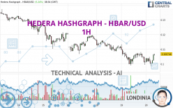 HEDERA HASHGRAPH - HBAR/USD - 1H