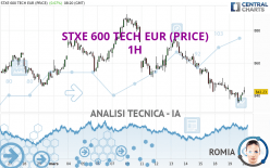 STXE 600 TECH EUR (PRICE) - 1H