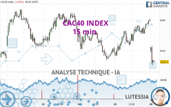 CAC40 INDEX - 15 min.