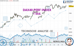 DAX40 PERF INDEX - 1 uur