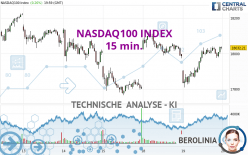 NASDAQ100 INDEX - 15 min.