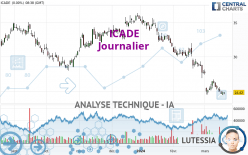 ICADE - Journalier