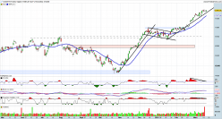 DAX40 PERF INDEX - Giornaliero