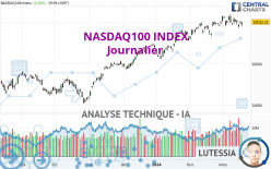 NASDAQ100 INDEX - Täglich