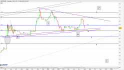 SIDETRADE - Journalier