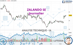 ZALANDO SE - Journalier