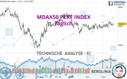 MDAX50 PERF INDEX - Täglich