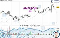 AMPLIFON - 1 Std.