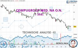 COMPUGROUP MED. NA O.N. - 1 Std.