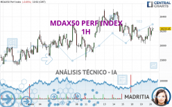 MDAX50 PERF INDEX - 1 Std.