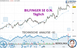 BILFINGER SE O.N. - Dagelijks