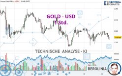 GOLD - USD - 1 Std.