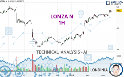 LONZA N - 1 uur