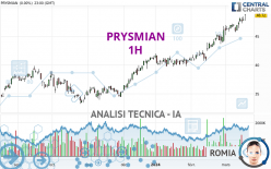 PRYSMIAN - 1 Std.