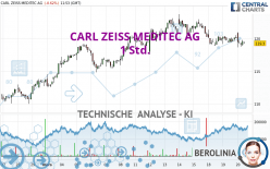 CARL ZEISS MEDITEC AG - 1 Std.