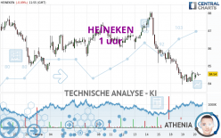 HEINEKEN - 1H