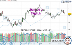 EUR/USD - Giornaliero