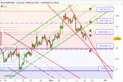 EUR/USD - 4 uur