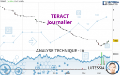 TERACT - Journalier