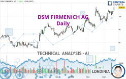 DSM FIRMENICH AG - Daily