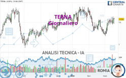 TERNA - Giornaliero