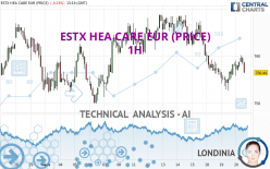 ESTX HEA CARE EUR (PRICE) - 1H