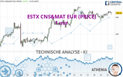 ESTX CNS&MAT EUR (PRICE) - 1 uur