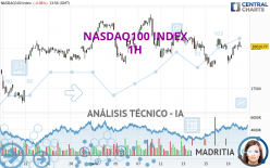 NASDAQ100 INDEX - 1H