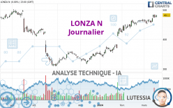 LONZA N - Dagelijks