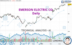 EMERSON ELECTRIC CO. - Giornaliero