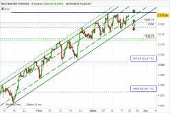 S&P500 - MINI S&P500 FULL0624 - 4 uur